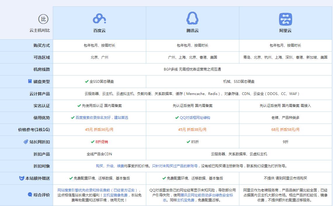 润州云主机代理对比.jpg
